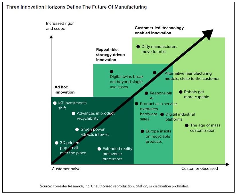 The Future of Manufacturing